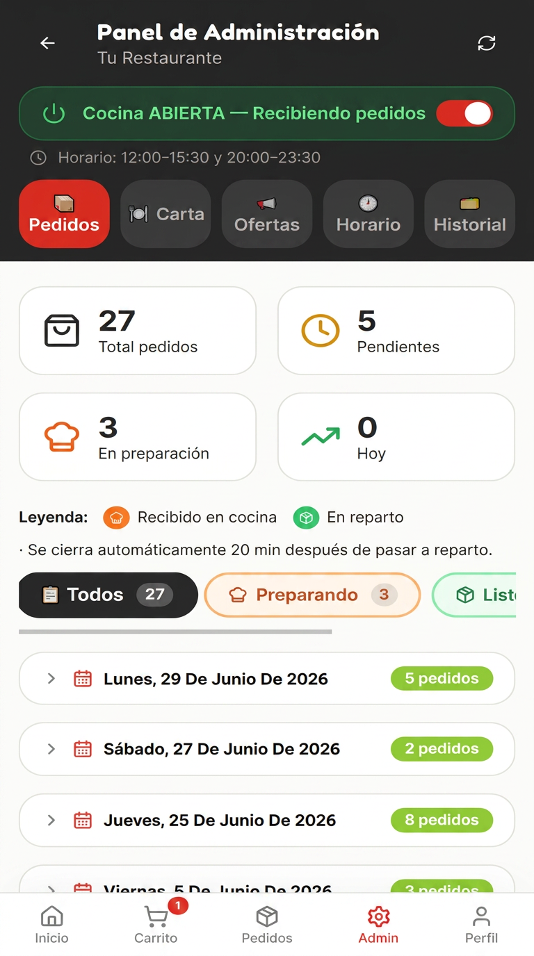 App de pedidos a domicilio · Panel de administración